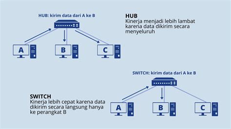 Apa Itu Switch Pengertian Fungsi Jenis Dan Cara Kerjanya Porn Sex Picture