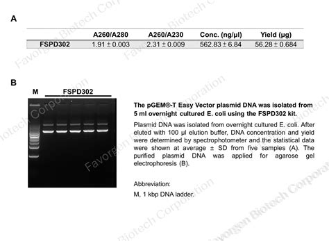 Mini FavorPrep Endotoxin Free Plasmid Extraction Kit Plasmid DNA