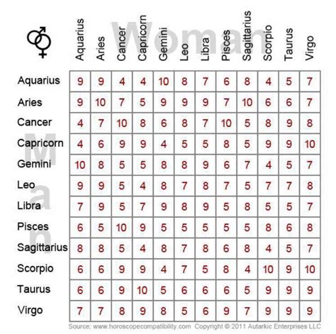 Understanding October Zodiac Sign Compatibility