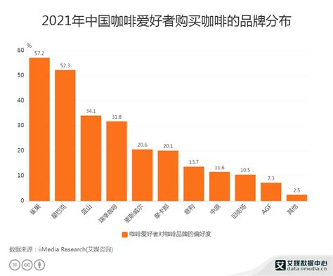 瑞幸咖啡公布财报：上半年营收同比增长106，门店总数为5259家财经头条