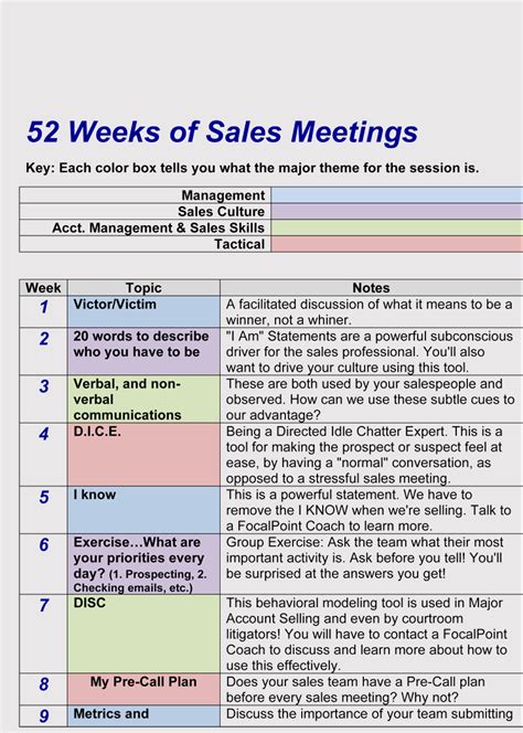 Sales Meeting Agenda Template