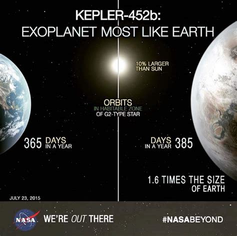 MI ASTRONOMIA FAVORITA KEPLER 452b