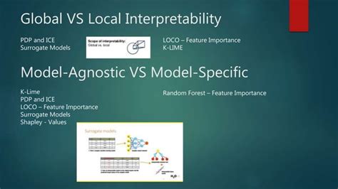 Machine Learning Interpretability Ppt