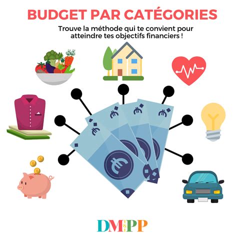 Tableau budget mensuel à imprimer gratuit Simulateur Planificateur