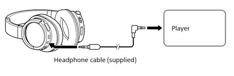 Sony Mdr Zx Dc Wireless Noise Canceling Stereo Headset Instruction Manual