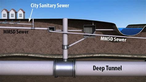 What Is A Deep Tunnel Mmsd