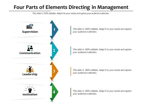 Four Parts Of Elements Directing In Management Presentation Graphics