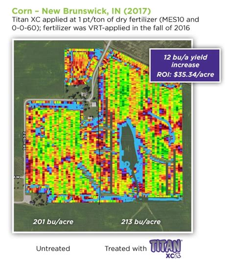 Corn Yields Take Off With Titan Xc In Midwest Trials