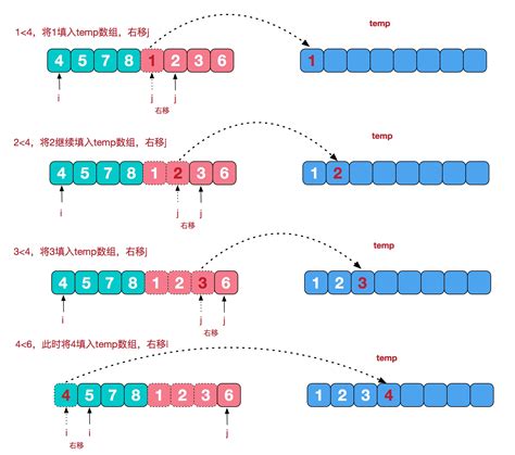 图解排序算法，这五种最热门！ 陈树义的博客