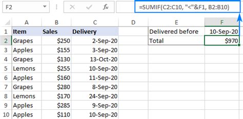 How To Use Sumif Function In Excel With Formula Examples