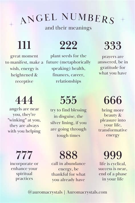 Angel Numbers and their Meanings | Discover the Power of Numerology