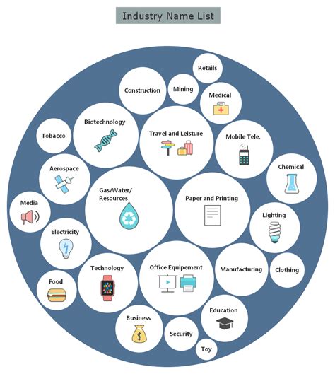 The 9 Popular Types Of Mind Map Edrawmind