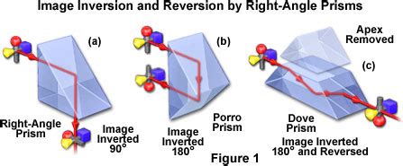 molecular expressions microscopy primer physics  light  color