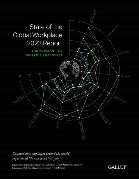 盖洛普(Gallup)：2022年全球职场状况报告.pdf(附下载)-三个皮匠报告