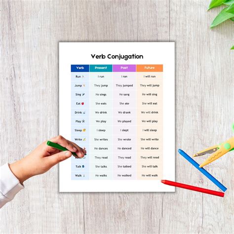 verb conjugation chart color  english grammar reference