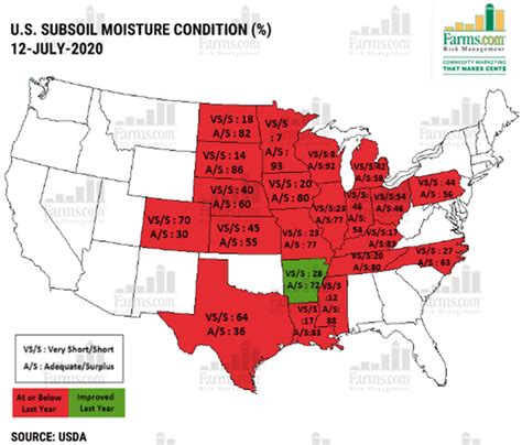 Us Corn Belt Crop Tour Midwest Yield Trends Farms Risk