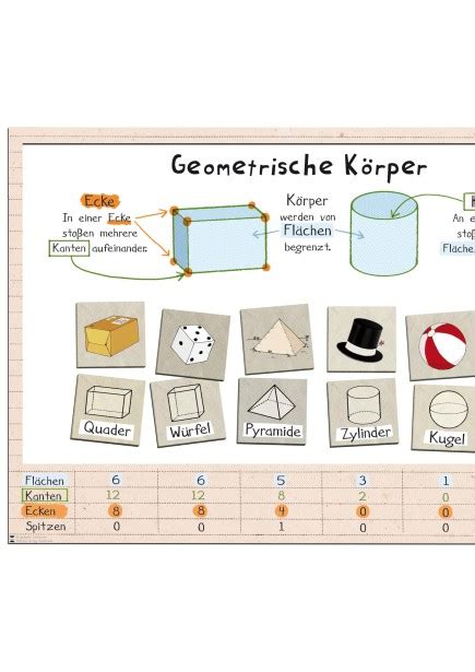 Geometrische Formen Grundschule Klasse Geometrische Formen Ton In