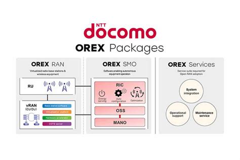 Ntt Docomo Introduces New Orex Open Ran Service Lineup