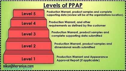 Ppap Process Flow Chart