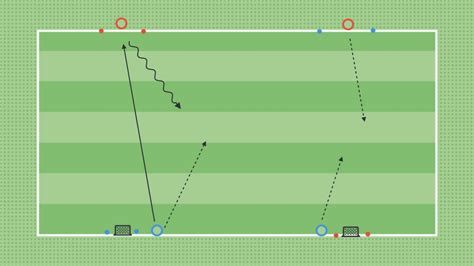 2 V2 Defending Warm Up The Coaching Manual