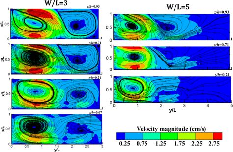 D Mean Velocity Fields Measured Along Four Elevations For The