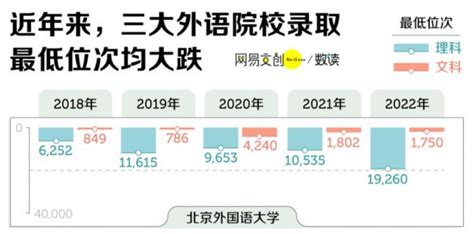 大学最后悔学的专业，如今谁学谁是大冤种 八阕