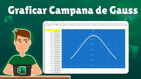 Como Hacer Una Campana De Gauss En Excel Distribución Normal Youtube