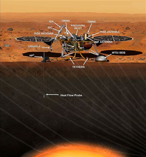 Nasa S Next Mars Lander Will Peer Deep Into Red Planet S History Here