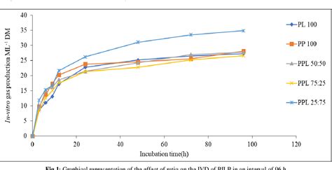 Figure 1 From The Effect Of Ratio Combination And Binders On The