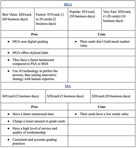 PSA Grading Cost - A Detailed Guide And Service Comparison