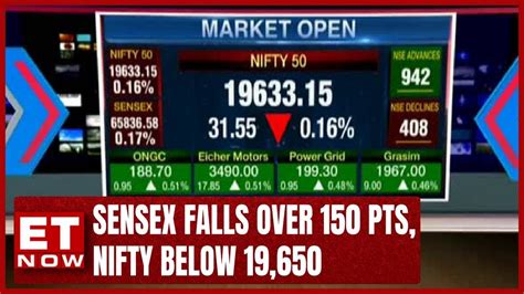 Sensex Falls Over 150 Pts Nifty Below 19 650 Vedanta Drops 4 Suzlon