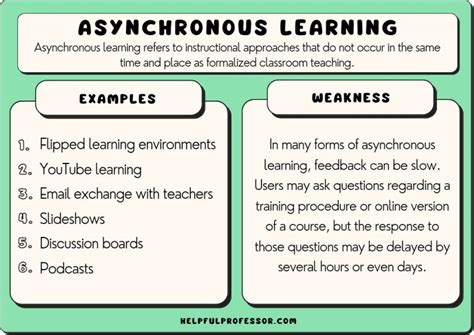 Asynchronous Learning Examples Strengths Weaknesses