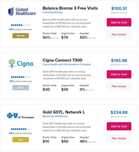 Compare Obamacare Insurance Plans Healthcare Marketplace