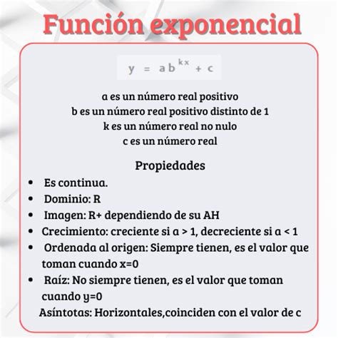 Funciones exponenciales Mónica De Valois Enseñanza Integral