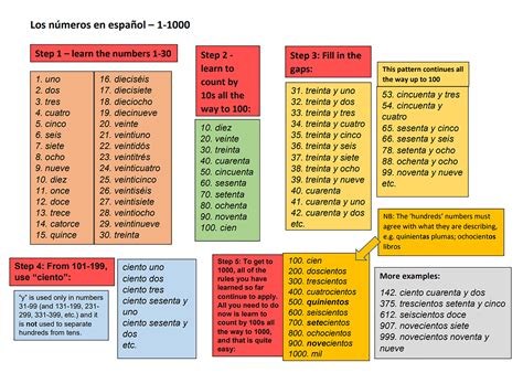 Numbers In Spanish 1 100