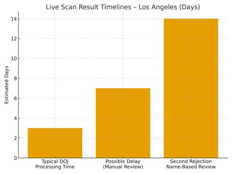 Guide to California DOJ Fingerprinting and Live Scan 29