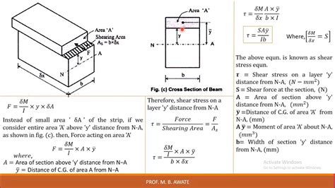 Derivation Of Shear Stress Equation For Beams YouTube