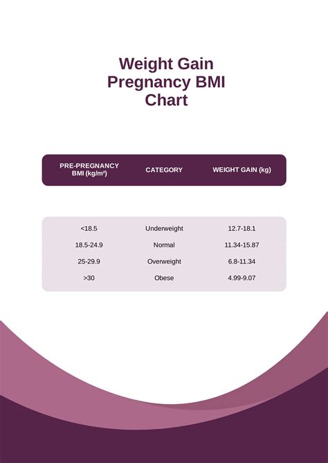 Free 2nd Pregnancy Weight Gain Chart Template - Word, PSD | Template.net