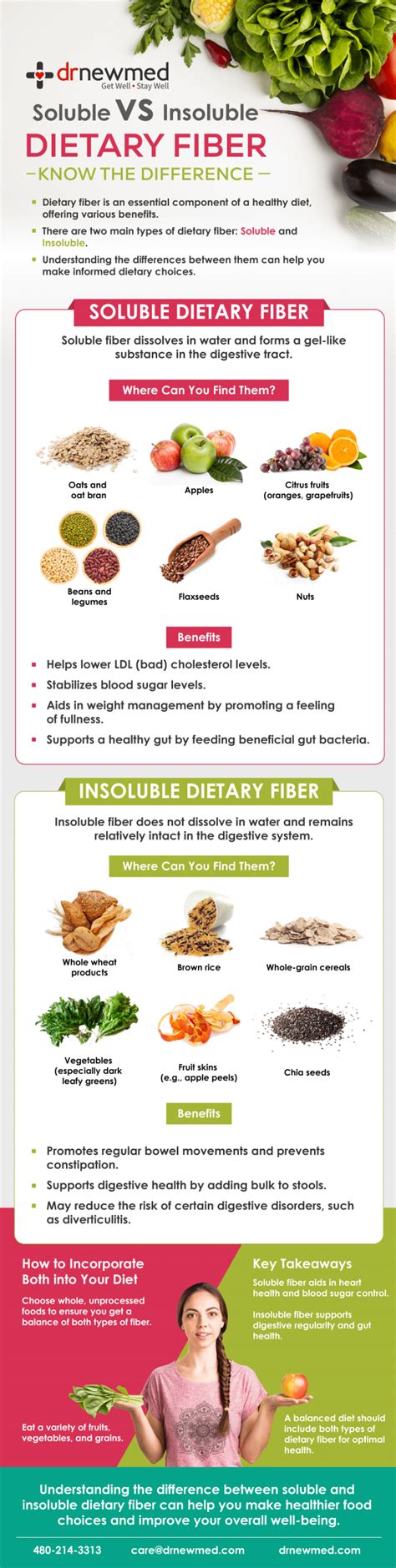 Soluble Vs Insoluble Dietary Fiber Know The Difference