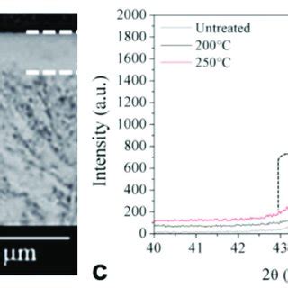 Surface microstructure of UNS S41426 super-martensitic stainless steel ...