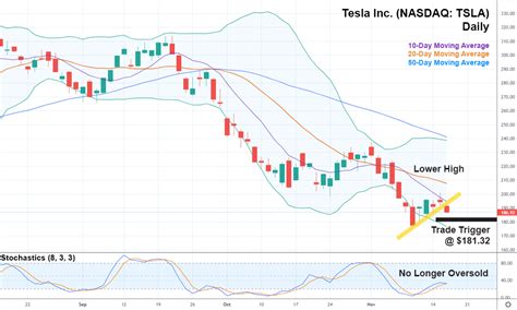 Tesla’s (TSLA) In Trouble Again | Uncharted Profits Daily