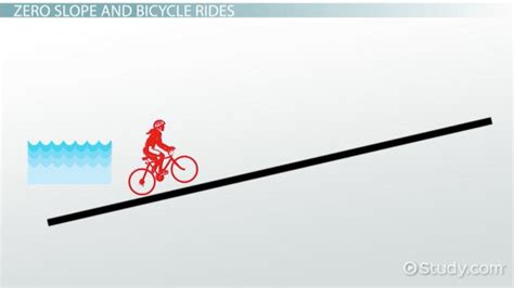 Zero Slope: Definition & Examples - Video & Lesson Transcript | Study.com