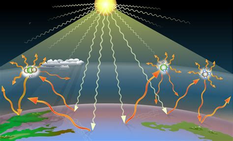 ¿por Qué Está Cambiando El Clima ¿qué Es El Efecto Invernadero