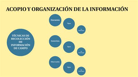 ACOPIO Y ORGANIZACIÓN DE LA INFORMACIÓN by Dana Bravo on Prezi