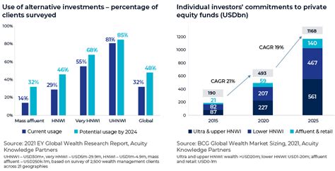 Wealth Management Trends 2023 Acuity Knowledge Partners