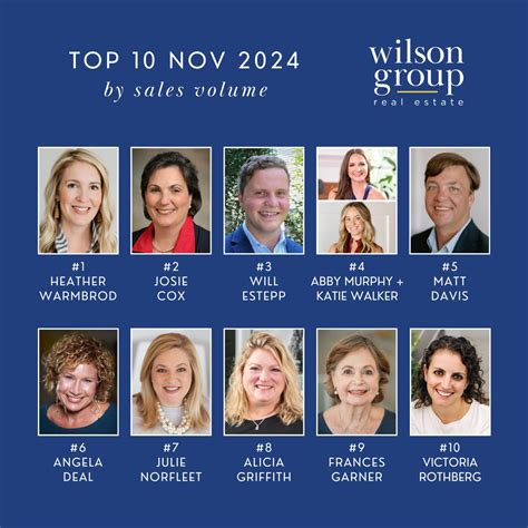 Top 10 Agents November 2024 | Wilson Group Real Estate