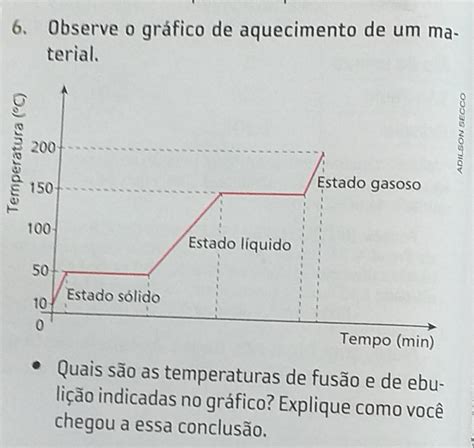 O Que Acontece Com A Temperatura Durante A Fusão - 5