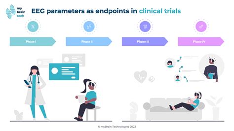 The Benefits Of Collecting Eeg Neuroimaging Insights In Clinical Trials