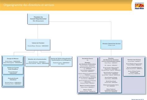 Conseil G N Ral De Savoie Organigramme Meteor