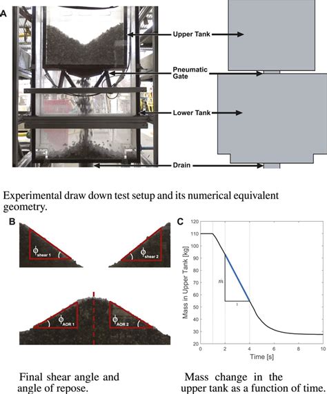 Frontiers A Submerged Draw Down Test Calibration Method For Fully